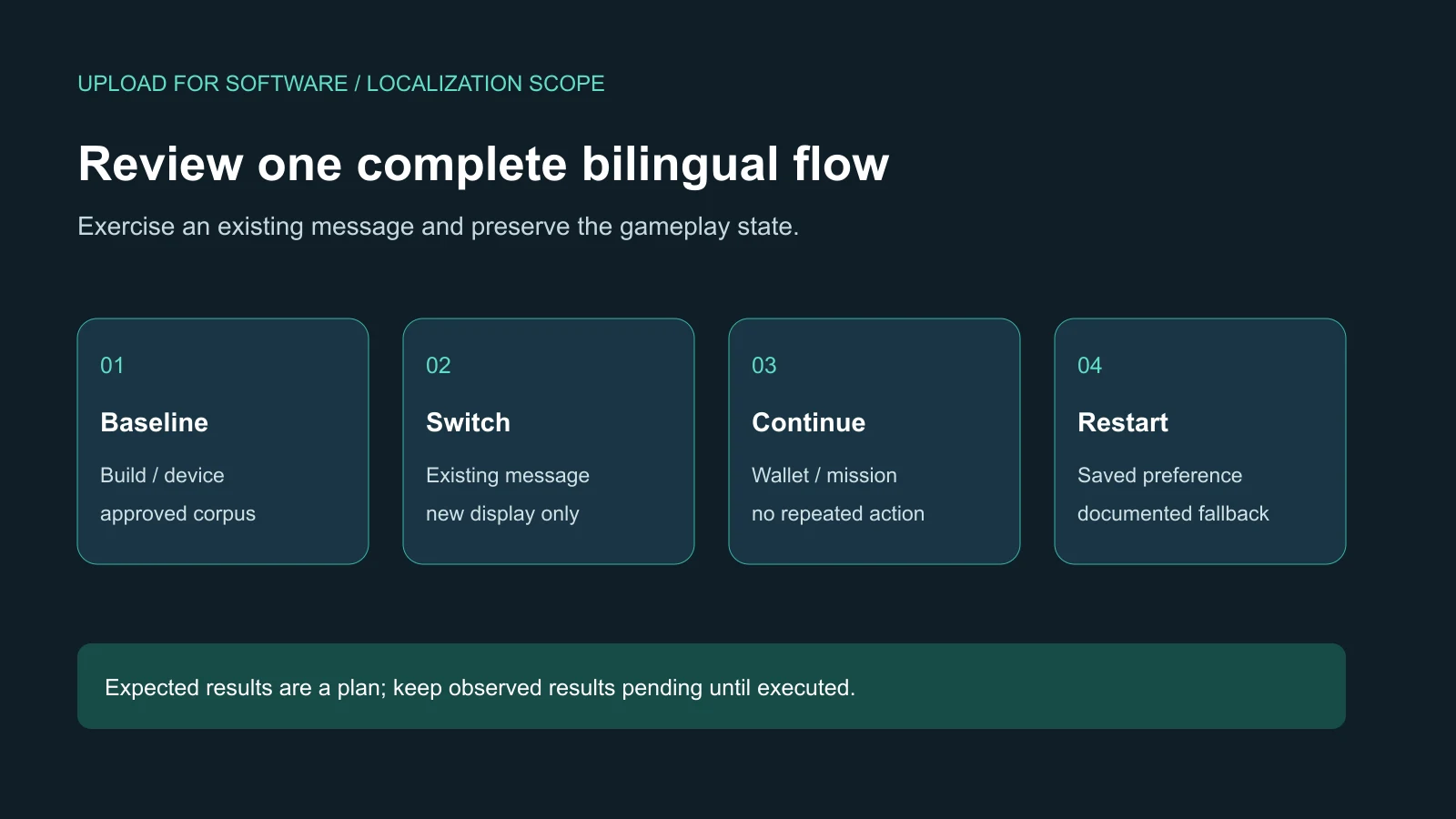 Localization review flow: capture baseline, switch with an active message, continue play and restart with the saved locale