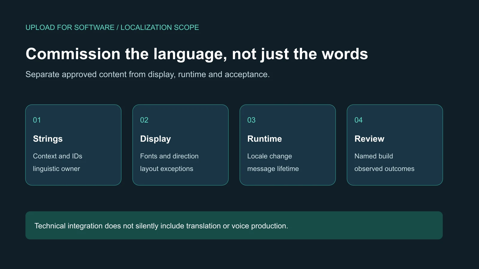 Four localization responsibilities: approved strings, correct display, runtime behavior and build review