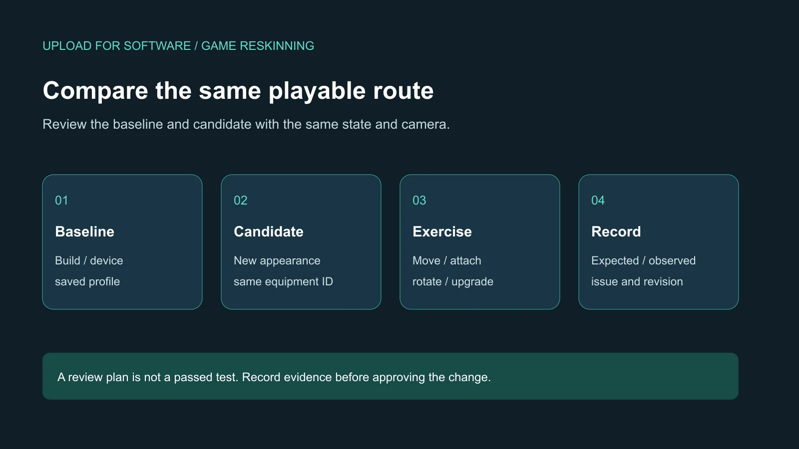Baseline and candidate builds reviewed with matching profile, equipment and playable actions